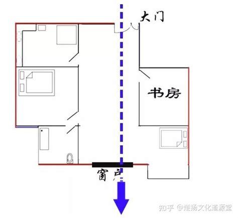 穿堂煞擋一半|什麼是「穿堂煞」？ 要如何化解？ 